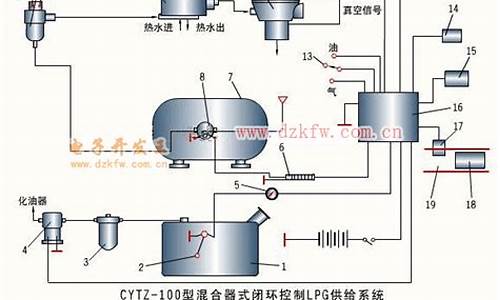 lpg汽油双燃料电喷发动机工作原理_燃油双喷射技术有什么用