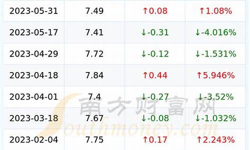 6月12日汽油价格_6月12日汽油价格调整最新消息