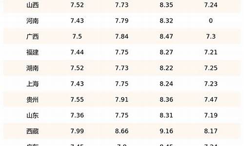08年柴油价格表_08年柴油价格表大全