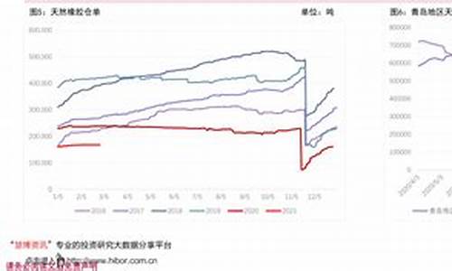 延长壳牌今日油价_延长壳牌今日油价98