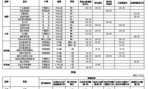 粮油价格走势图_12粮油价格