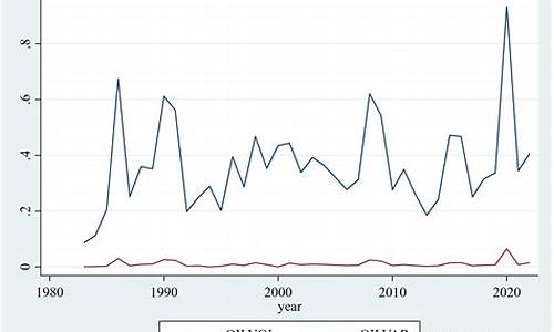 原油价格的构成_原油价格是什么变量类型是什么