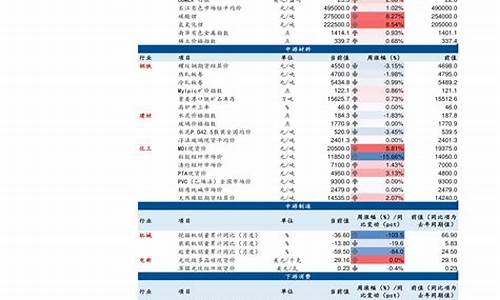 原油价格下降受益股有哪些_原油价格下降受益股有哪些股票