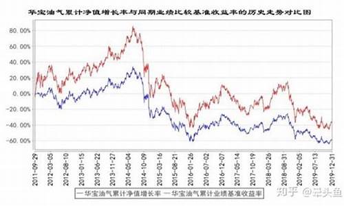 原油价格指数基金_原油指数基金的优缺点