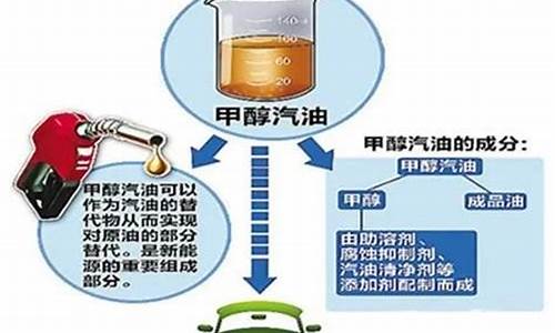 做汽油需要什么原材料_自己做汽油