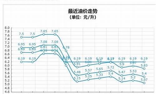 山西汽油价格92号今日油价表_山西汽油价格