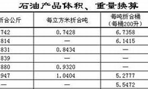 0号柴油重量体积换算_0号柴油重量体积换算公式