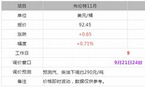 山东东明石油价格表_山东东明石化今日油价走势