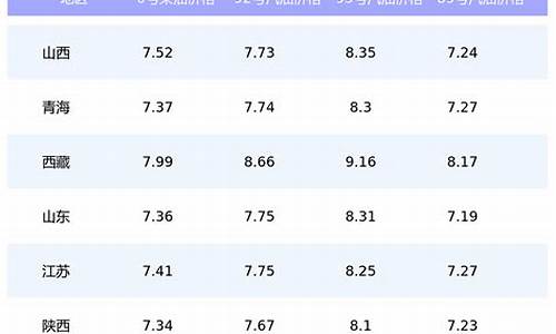 成都今日油价92汽油价格一_成都今日汽油价格表最新价格98最