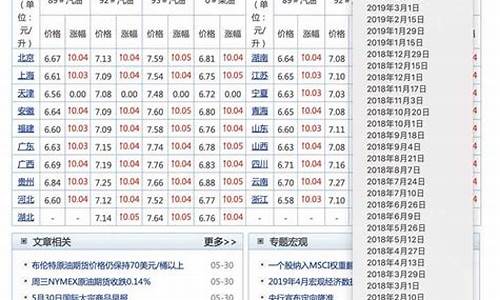 近十年汽油价格一览表_十年汽油价格走势