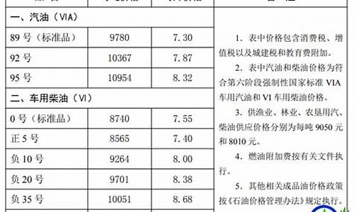 河北汽油价格_河北汽油价格最新调整最新消息