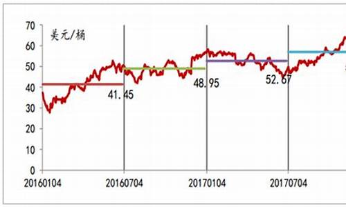 2018年平均油价_2018年平均汽油价格