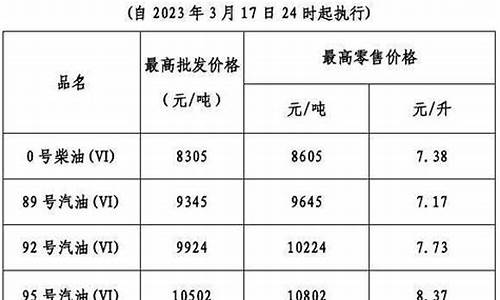 油价今晚24时下调最新_油价要跌破天了!今晚24时,全国油价再迎一次大幅暴跌!