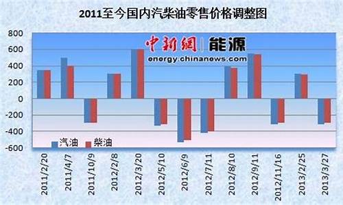 油价今日24时下调今日油价会涨吗_油价今日24时下调今日油价