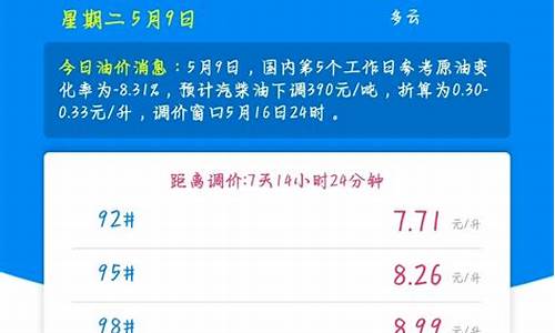 西宁今日油价最新消息_西宁今日油价