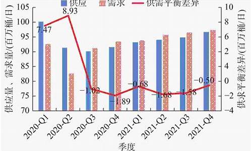 2021年油价上涨原因有哪些_2021年油价上涨原因