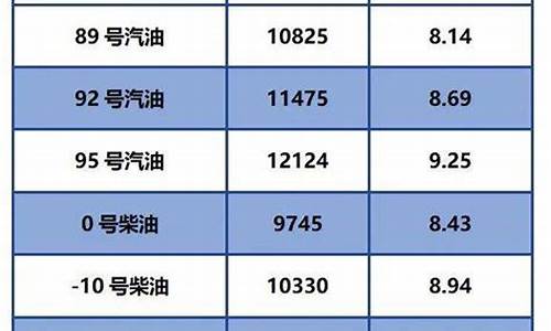 中石化柴油报价单_中石化柴油油价今日零售价格