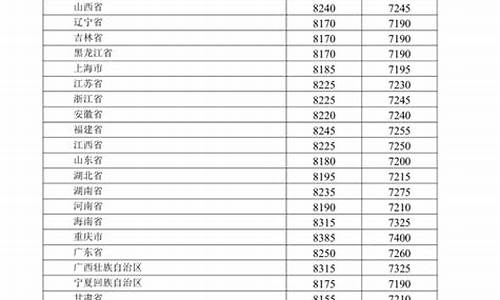 今年成品油走势_2021成品油价格走势