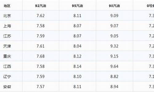 5月20号油价_油价5月28日上涨吗