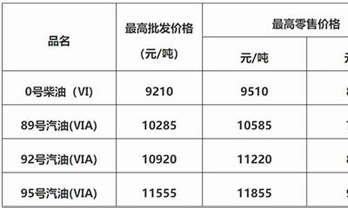 佛山油价最新今日价格表_佛山油价最新今日价格