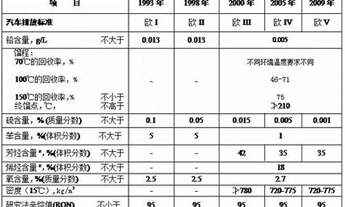 汽油的比重_汽油的比重多少为标准