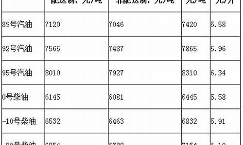 汽油吨和升的换算公式 1329_汽油价格吨与升换算