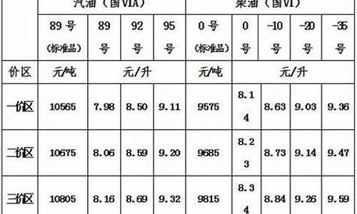 青海汽油价格表最新价格图片_青海汽油价格表最新价格