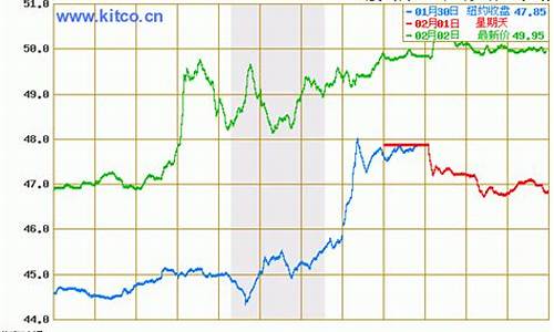 今日油价格最新消息实时_今日油价格最新行情分析表