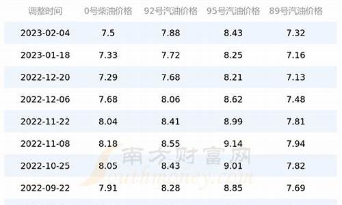 四川92汽油价格多少_四川92汽油价格多少钱一升