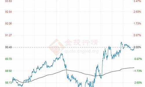 今日布伦特原油价格_今日布伦特原油价格en590