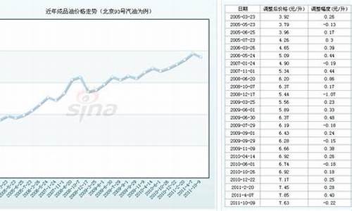 93汽油价格2008_93汽油价格最新消息