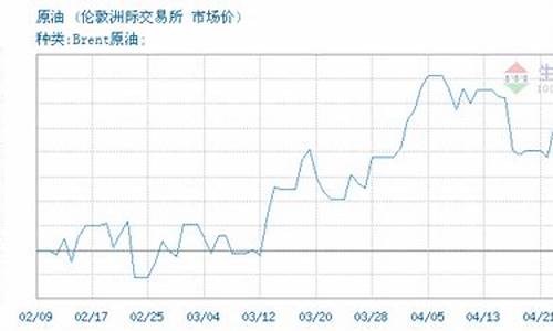 2024年布伦特原油价格_2014年布伦特原油价格