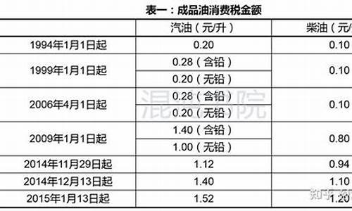 一升汽油的计算方式_一升汽油等于几个油耗