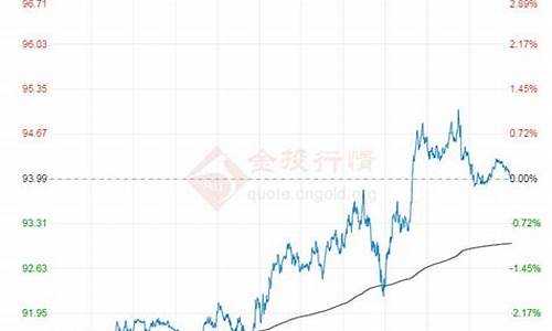 原油价格指数有哪些股票_原油指数图