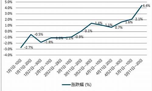 2009年的柴油价格_06年止09年柴油价格