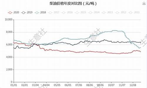 原油价格涨跌最新消息最新分析表格_原油价格涨跌最新消息最新分