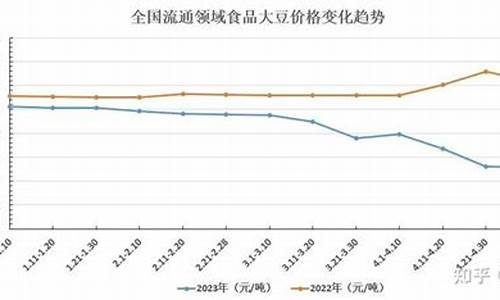 今日大豆油价格最新调整表最新消息_今日大豆油价格行情油期货主