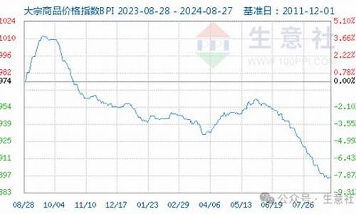 2021年8月9日油价_2021年8月8日油价