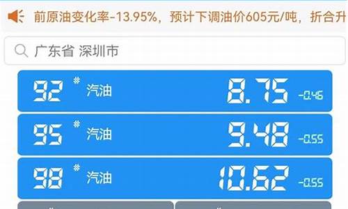 今日油价95汽油下调了吗_今日油价95汽油下调了吗