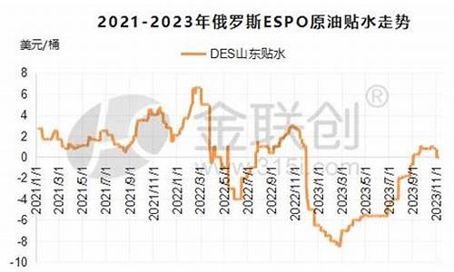 俄罗斯今日油价_俄罗斯espo原油价格