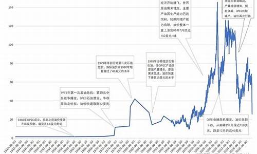 目前原油价格多少美元一桶油最新价格_现在原油多少美元