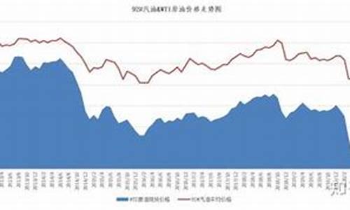 今天汽油价格趋势_今天汽油价格如何