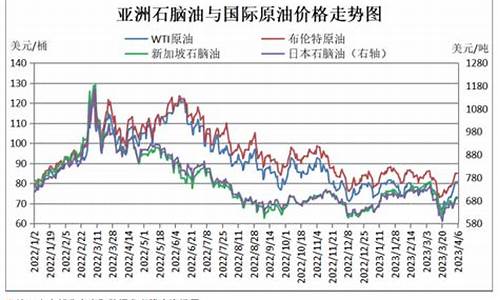 石脑油比原油价格贵多少_石脑油价钱