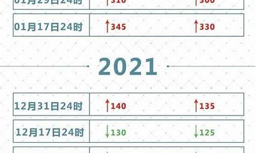 今晚油价上调92号汽油每升上涨0.24元_今晚油价每升涨多少