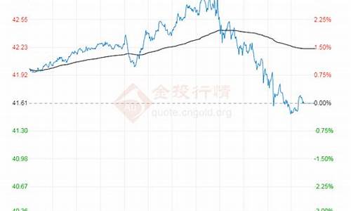 wti 原油价格_wti原油价格行情走势