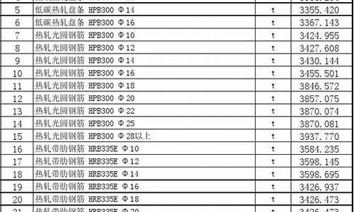 库尔勒今日油价0号柴油_库尔勒市汽油价格