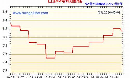 山东98号汽油价今日价格_山东93汽油价格