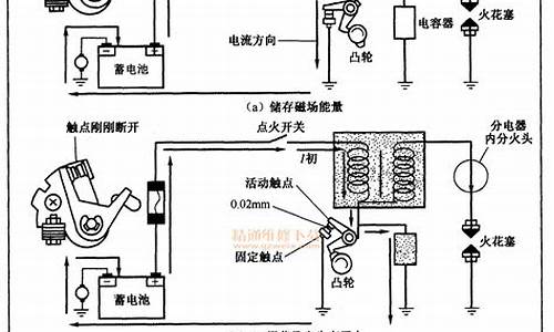 汽油发动机点火系统新技术有哪些_汽油发动机点火系统新技术