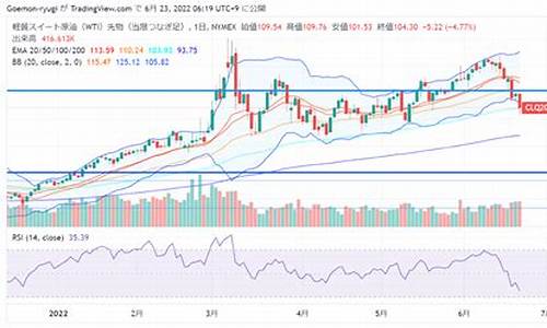 国际油价wti_wti油价涨破105美元最新消息