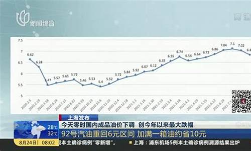 油价跌幅扩大 油价下调有望_油价跌幅